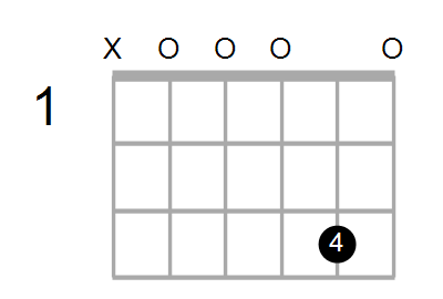Cadd9/A Chord